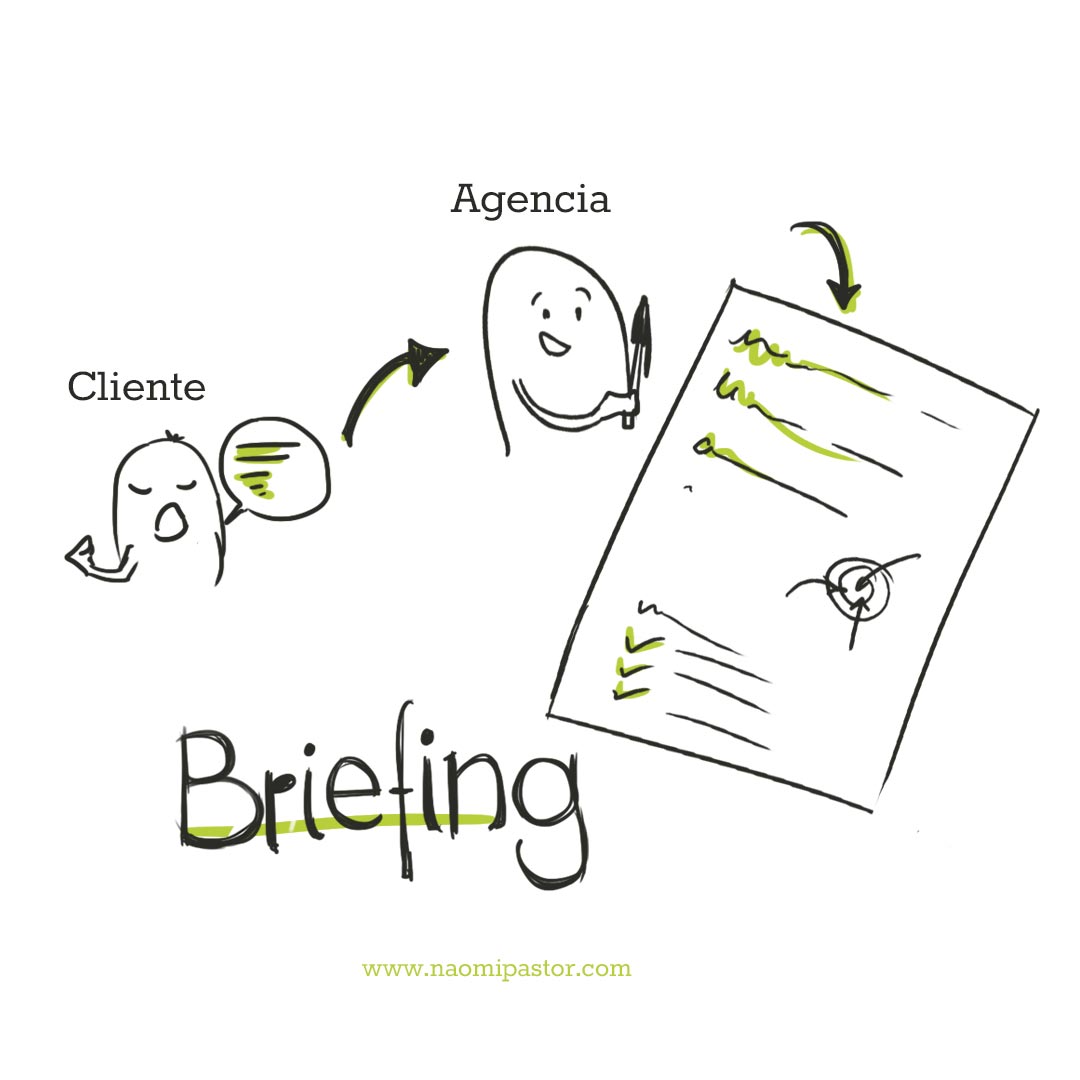 visual thinking briefing